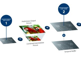MPEG-5 LCEVC Showcase returns to IBC 2023